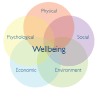 Health and Wellbeing UK